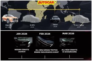 Read more about the article Nissan India announces launch plans: 3 new cars by 2027 – Introduction